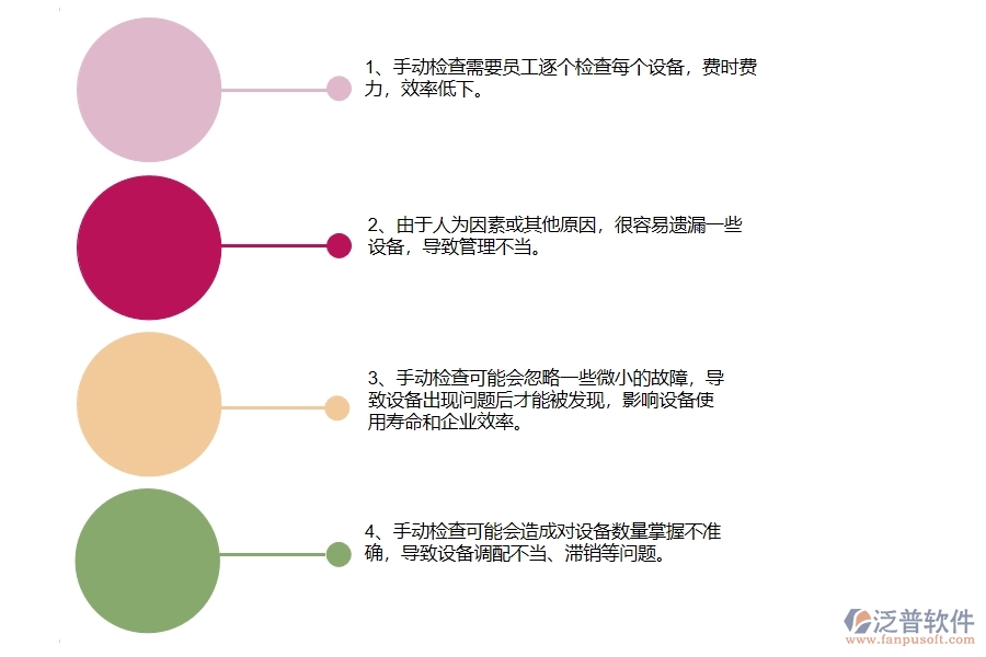 沒有使用系統(tǒng)之前，公路工程企業(yè)在設(shè)備檢查的時(shí)候會(huì)遇到哪些問題