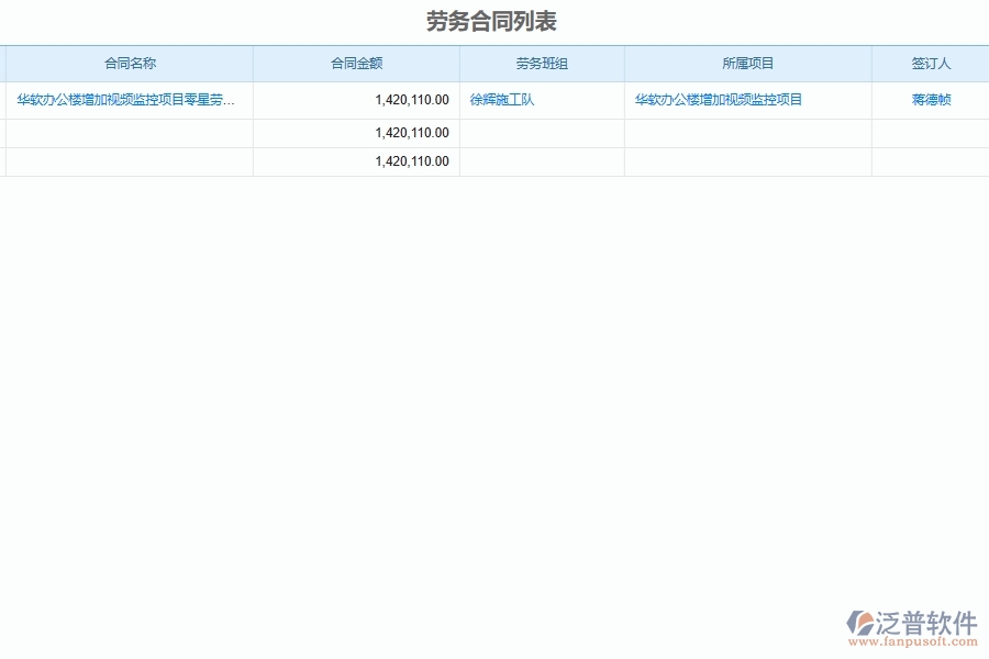 泛普軟件-弱電工程管理系統(tǒng)如何解決企業(yè)在勞務(wù)派遣公司外包人員合同管理時遇到的核心難點