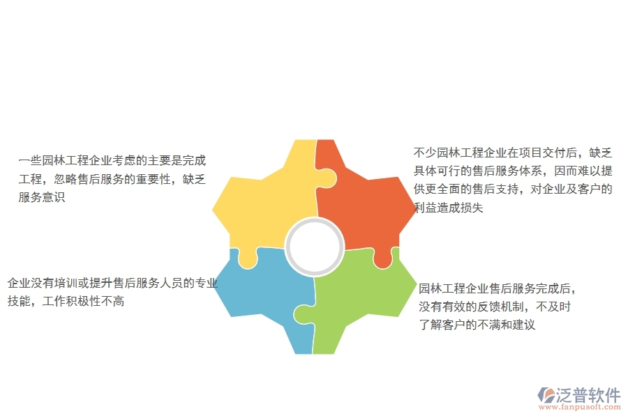 一、園林工程企業(yè)售后運維的不足之處