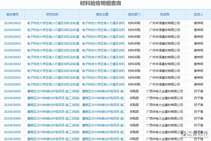 二、泛普軟件-公路工程管理系統(tǒng)如何解決企業(yè)管理遇到的核心難點(diǎn)