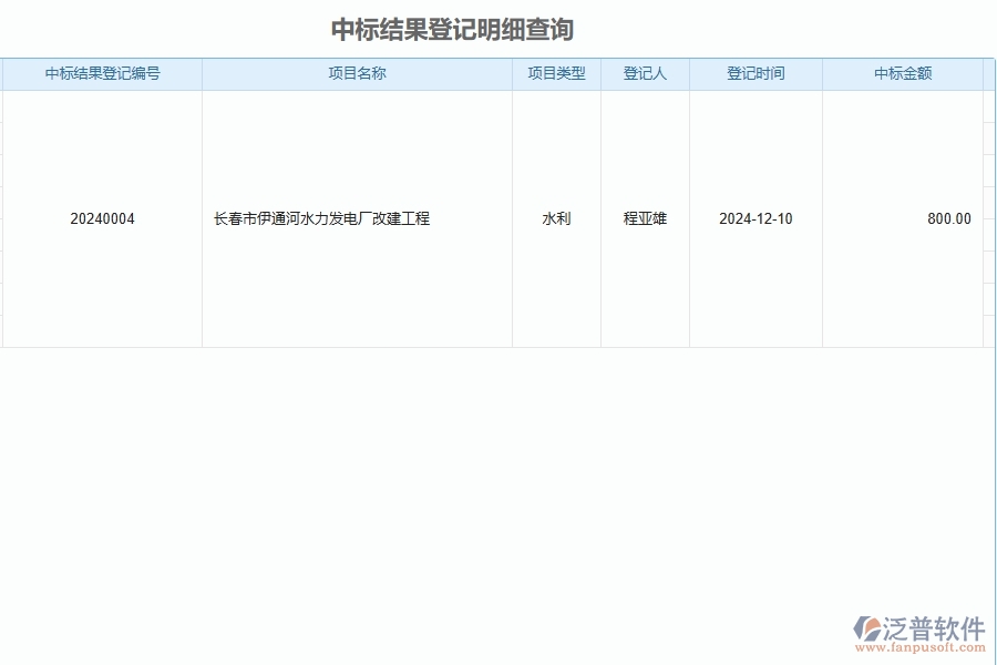 二、泛普軟件-公路工程管理系統(tǒng)如何解決企業(yè)管理遇到的核心難點