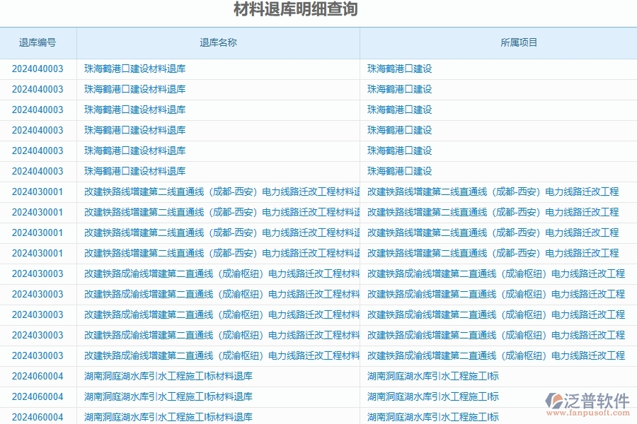 二、泛普軟件-公路工程企業(yè)管理系統(tǒng)的材料退庫明細查詢?yōu)楣こ唐髽I(yè)帶來七大管理革新
