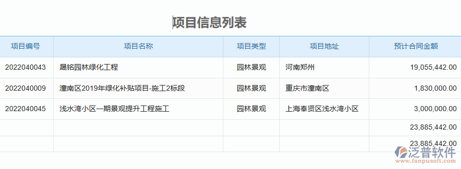 泛普軟件-園林工程企業(yè)管理系統(tǒng)如何有效提高勞務管理中的完工結算