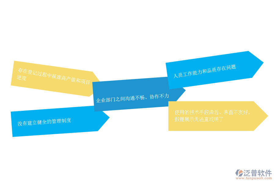 路橋工程企業(yè)在項目產(chǎn)值登記管理過程中存在的問題有哪些