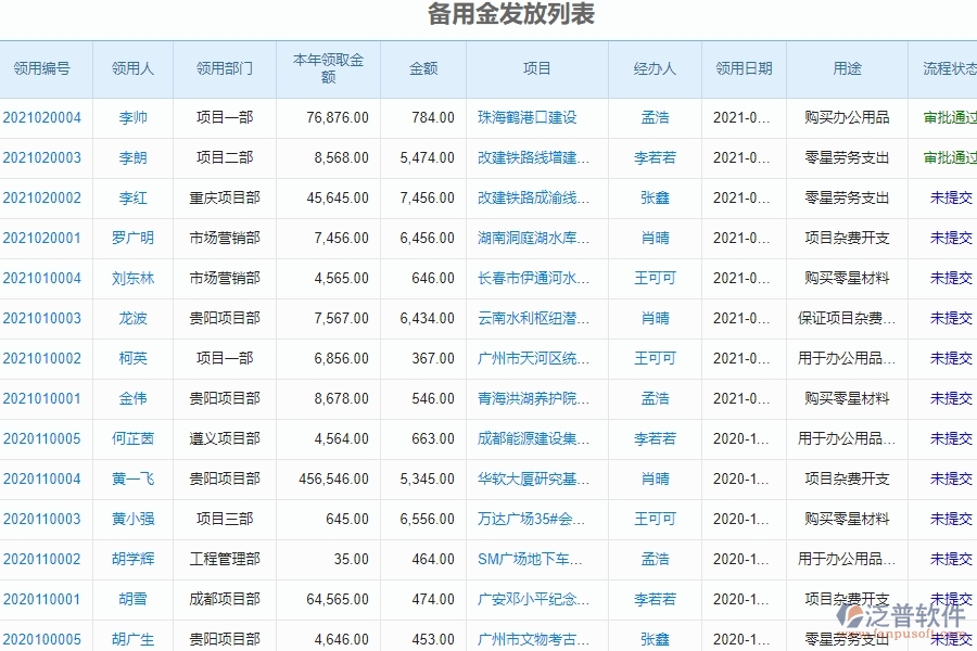 　四、泛普軟件-幕墻工程管理系統(tǒng)在備用金發(fā)放中的解決方案