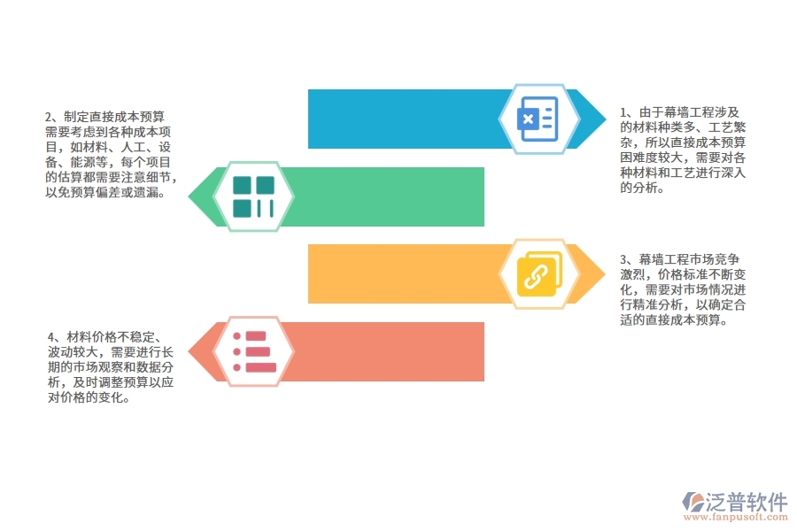 幕墻工程企業(yè)在直接成本預算方面遇到的困境