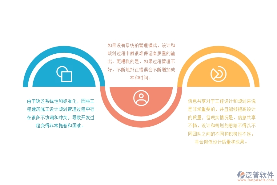 園林工程建筑施工設(shè)計規(guī)劃管理常見的八大問題