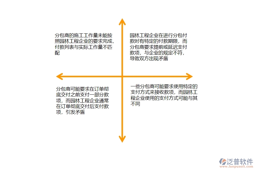 一、園林工程企業(yè)在分包付款列表方面存在的矛盾點(diǎn)有哪些