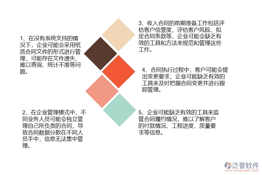 沒有使用系統(tǒng)之前，幕墻工程企業(yè)在收入合同列表的時候會遇到哪些問題