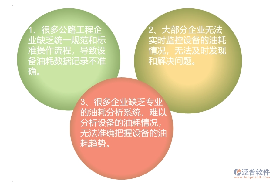 多數(shù)公路工程企業(yè)在設備油耗查詢中存在的問題