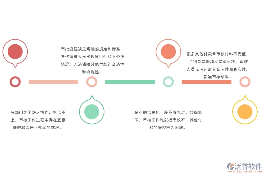 一、多數(shù)公路企業(yè)在其他付款單管理中存在的問(wèn)題