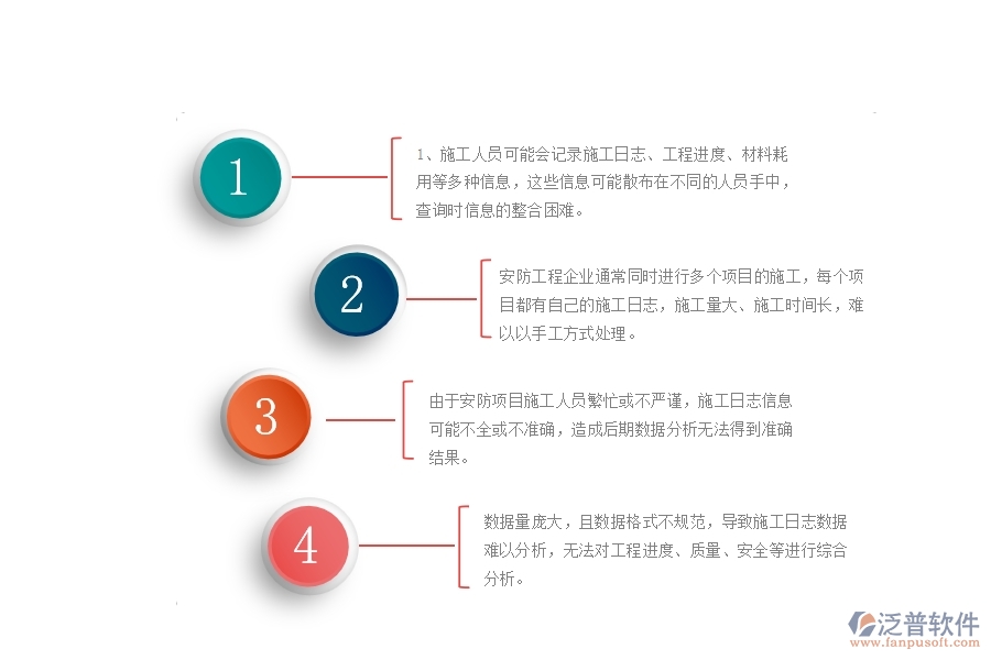 一、國(guó)內(nèi)80%的安防企業(yè)在施工日志查詢(xún)管理中存在的問(wèn)題