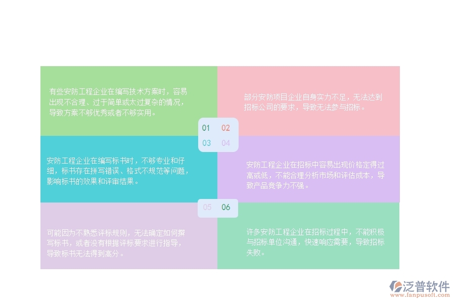 　一、安防工程企業(yè)在招標管理中存在的問題有哪些