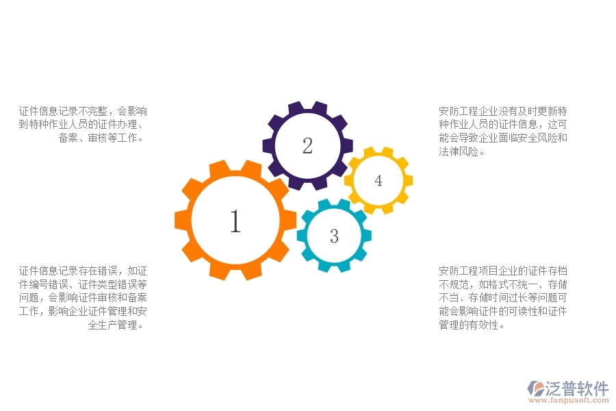 一、在安防工程企業(yè)中證件特種列表常見的問題