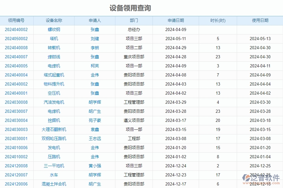 二、泛普軟件-安防工程管理系統(tǒng)如何解決工程企業(yè)的設(shè)備報(bào)表痛點(diǎn)