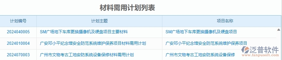 二、泛普軟件-安防工程項(xiàng)目管理系統(tǒng)在材料需用計(jì)劃中的作用