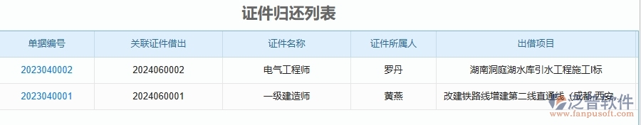 二、泛普軟件-安防工程項(xiàng)目管理系統(tǒng)在證件管理的價(jià)值