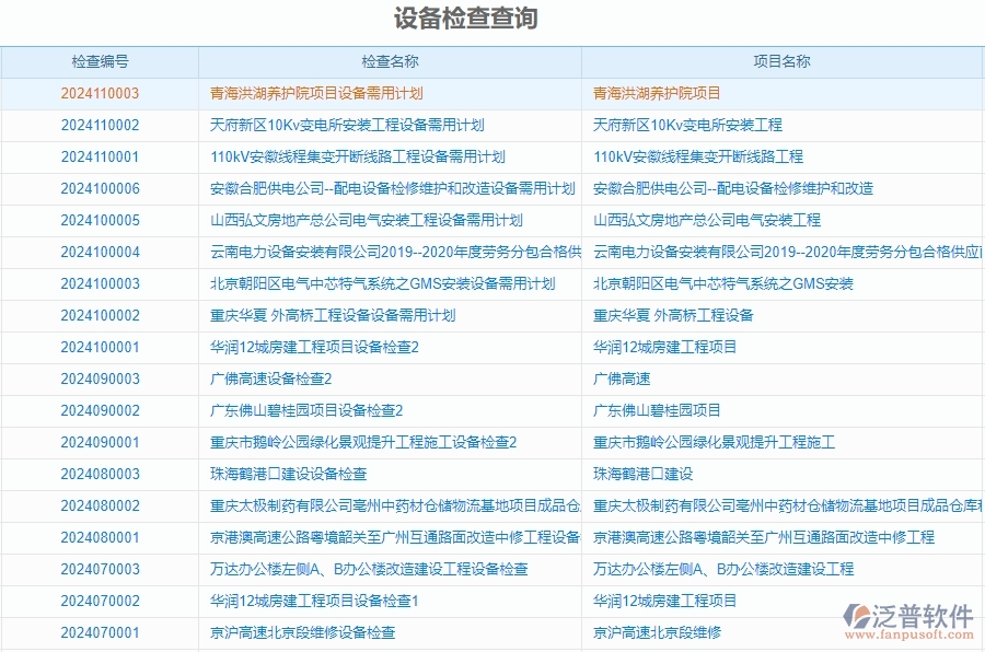 三、泛普軟件-安防工程企業(yè)管理系統(tǒng)中的設(shè)備報(bào)表主要內(nèi)容