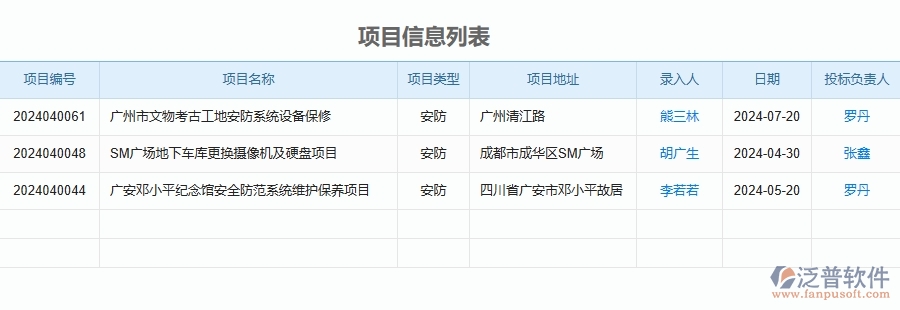 三、泛普軟件-安防工程項(xiàng)目管理系統(tǒng)中項(xiàng)目總成本統(tǒng)計(jì)表的單據(jù)樣式