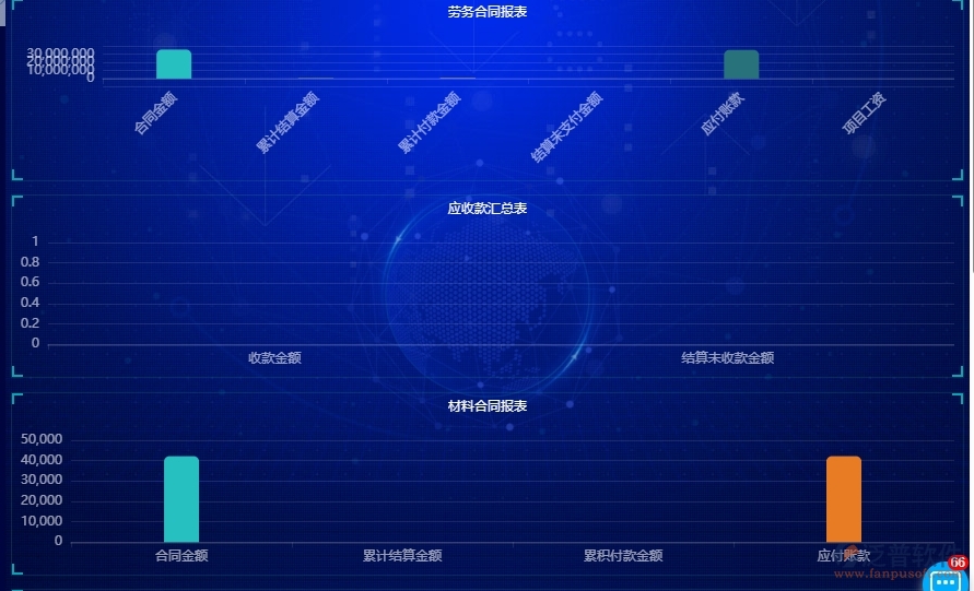 三、泛普軟件-安防工程項(xiàng)目管理系統(tǒng)中項(xiàng)目看板的單據(jù)樣式