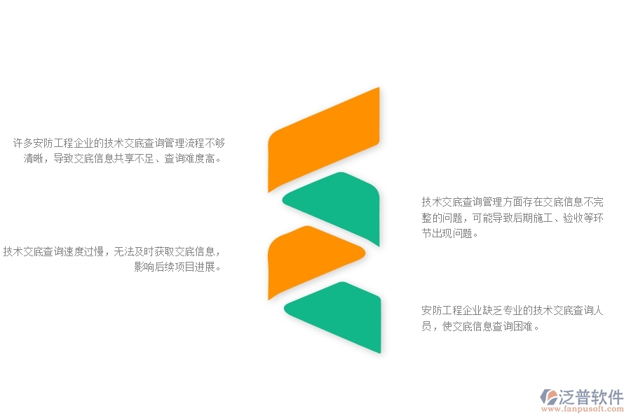 一、在安防工程企業(yè)管理中技術(shù)交底查詢方面存在的問題