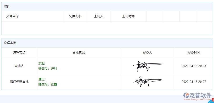 四、泛普軟件-公路工程管理系統(tǒng)在勞務(wù)付款列表中的解決方案