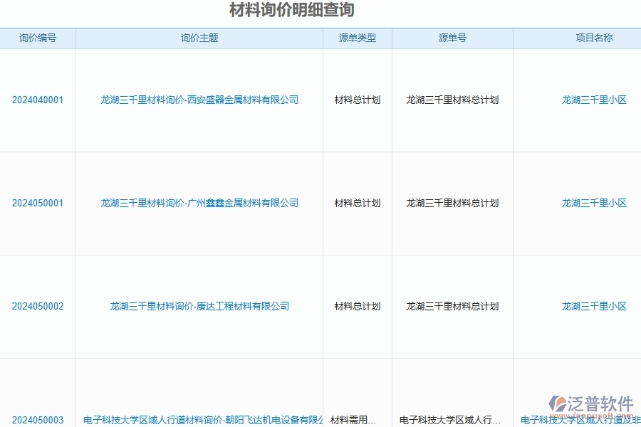 四、泛普軟件-安防工程管理系統(tǒng)在材料報表中的應(yīng)用場景
