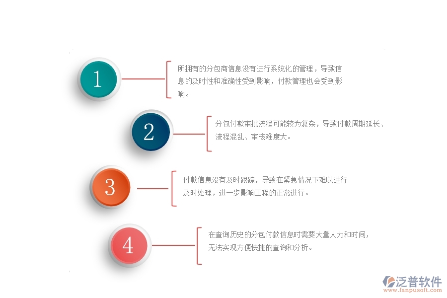 一、公路工程公司沒有使用泛普軟件系統(tǒng)時，在分包付款管理遇到的問題