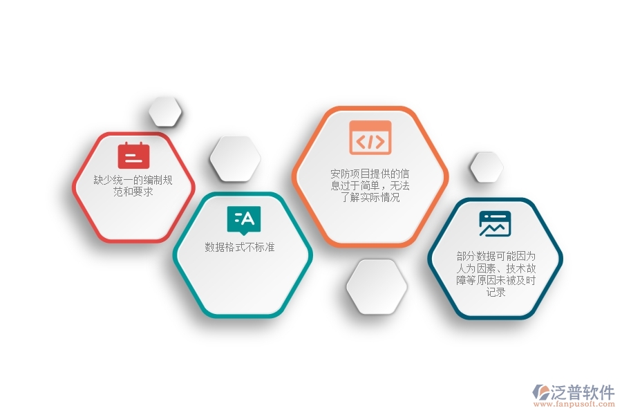 一、安防工程企業(yè)在施工過程報(bào)表方面遇到的棘手問題