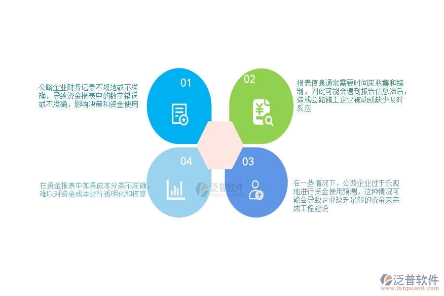 一、公路工程企業(yè)在資金報(bào)表過程中存在的問題有哪些