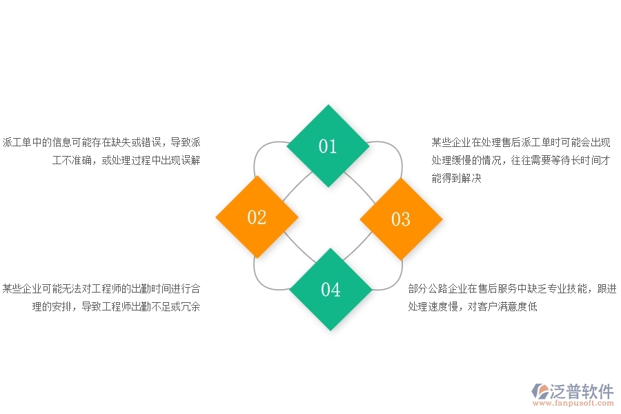 一、國內(nèi)80%的公路企業(yè)在售后派工單列表中普遍存在的問題