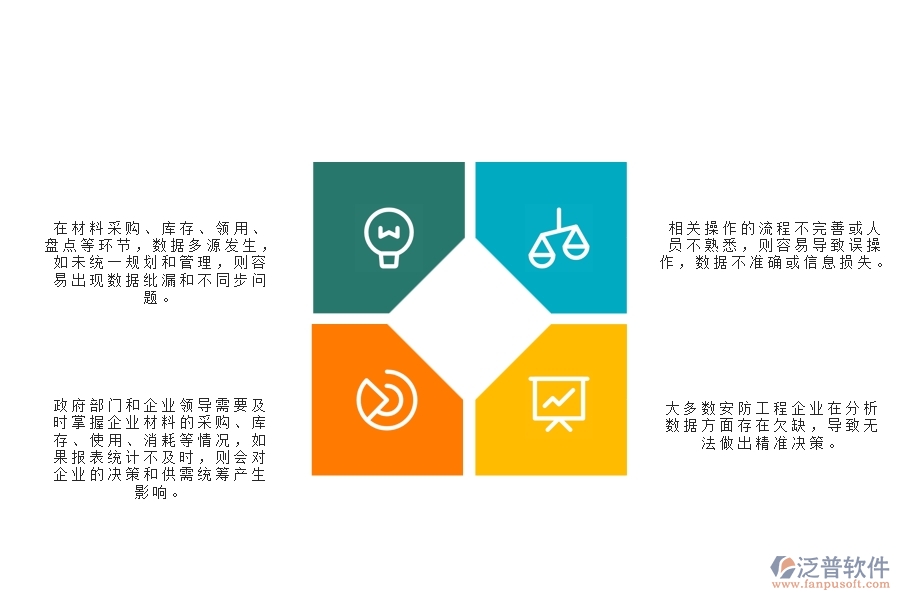 一、多數(shù)安防企業(yè)在材料全過(guò)程報(bào)表管理方面存在的問(wèn)題