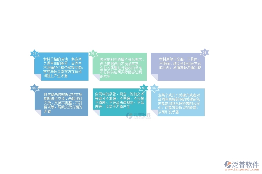 一、安防工程企業(yè)在材料合同方面存在的矛盾點(diǎn)有哪些