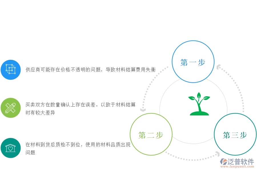 一、安防工程企業(yè)在材料結(jié)算過(guò)程中存在的問(wèn)題有哪些