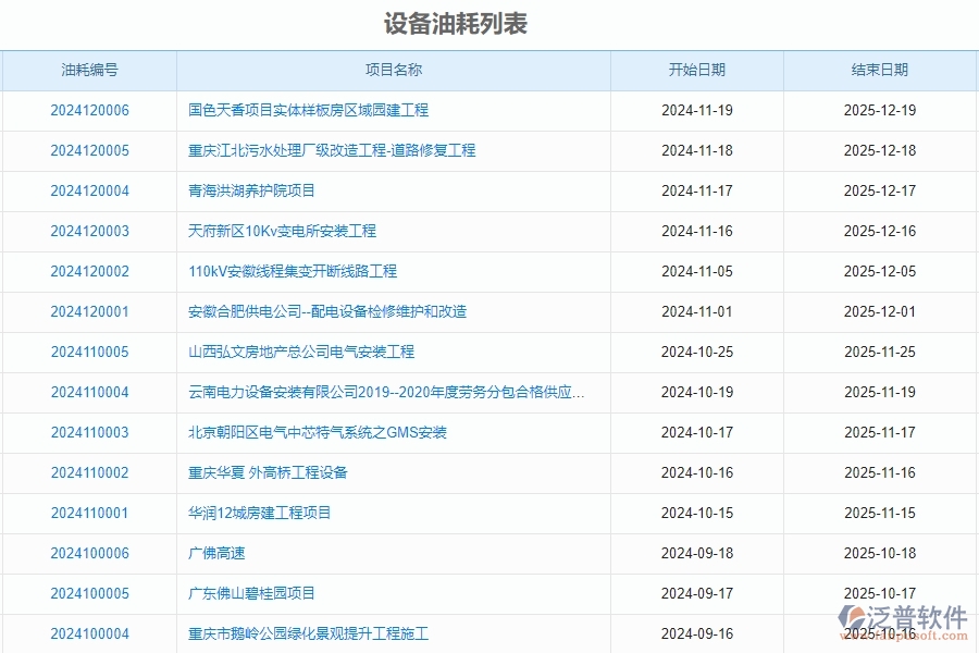二、泛普軟件-安防工程企業(yè)使用了系統(tǒng)之后，給設(shè)備油耗帶來了哪些好處