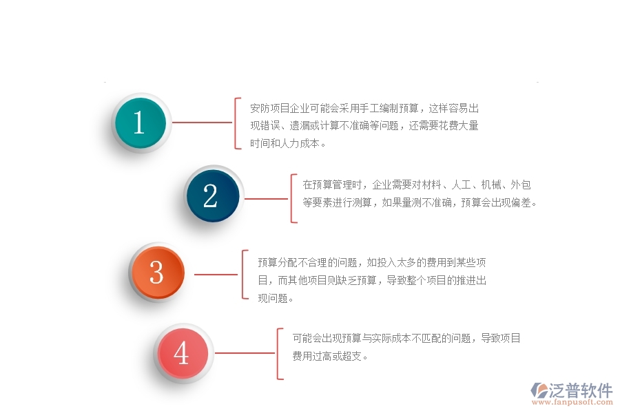 一、使用泛普軟件-安防工程系統(tǒng)前，企業(yè)在預(yù)算管理時(shí)的問(wèn)題