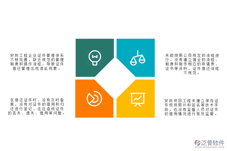 一、在安防工程企業(yè)管理中證件借還方面存在的問題