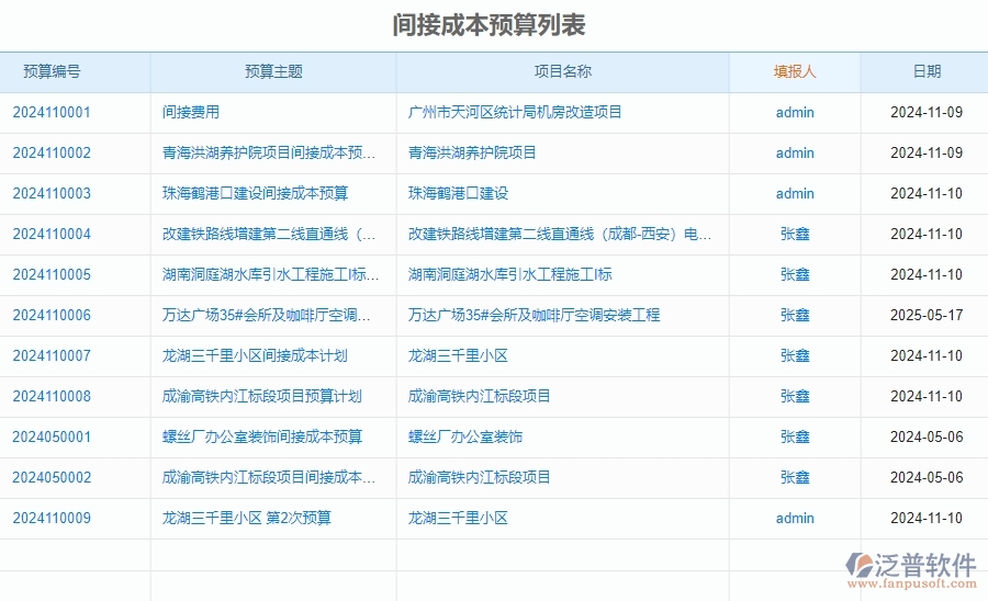 四、泛普軟件-安防工程系統(tǒng)中預(yù)算管理的注意事項(xiàng)
