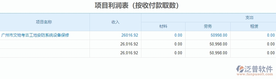 二、泛普軟件-安防工程管理系統(tǒng)在項目利潤表中的方案