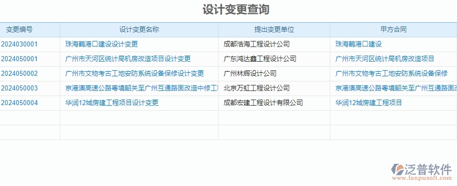 二、泛普軟件-安防工程管理系統(tǒng)中施工過程報(bào)表管理的優(yōu)勢(shì)