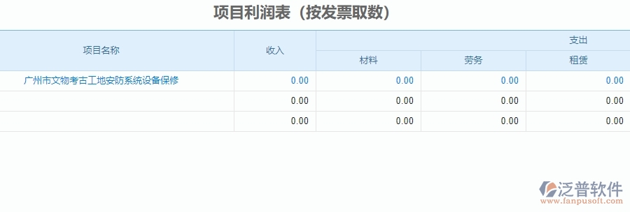 二、 安防工程企業(yè)使用泛普軟件-項(xiàng)目利潤表管理系統(tǒng)的好處