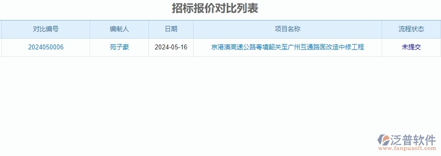 二、泛普軟件-安防工程企業(yè)招標(biāo)報(bào)價(jià)對(duì)比管理系統(tǒng)的管控點(diǎn)