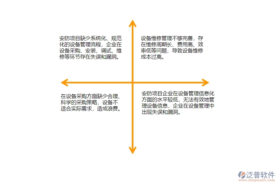 一、國(guó)內(nèi)80%的安防企業(yè)在設(shè)備管理中普遍存在的問題