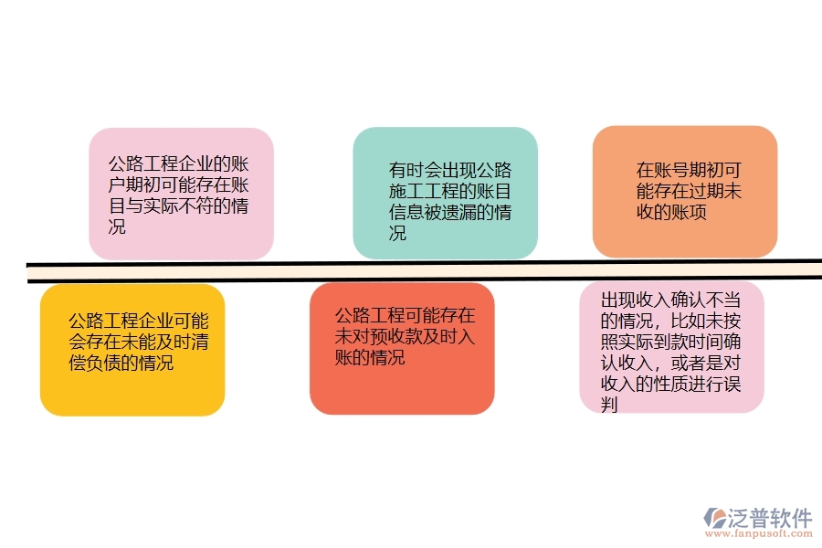 一、在公路工程企業(yè)中賬戶期初常見的問題