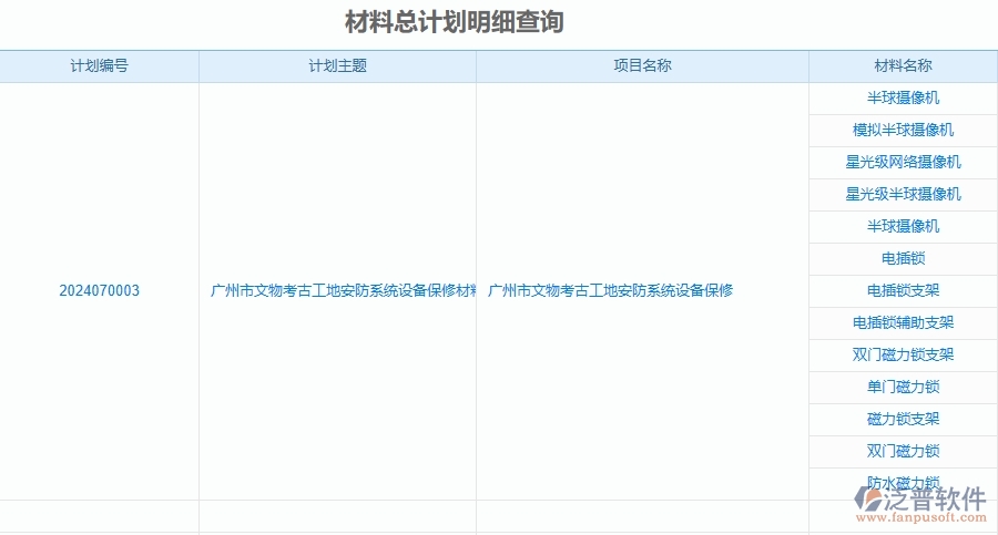 二、泛普軟件-安防工程項目管理系統(tǒng)在材料總計劃明細查詢中的價值