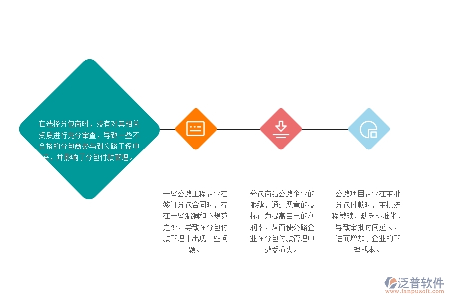 一、國(guó)內(nèi)80%的公路企業(yè)在分包付款管理中普遍存在的問(wèn)題