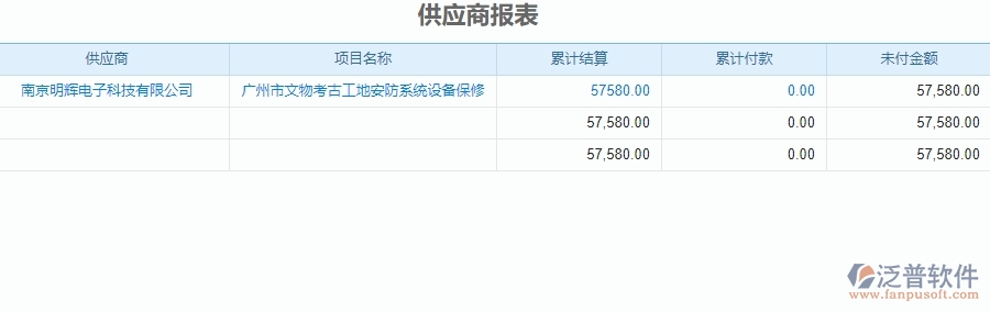 二、泛普軟件-安防工程系統(tǒng)對企業(yè)供應(yīng)商報表管理的作用