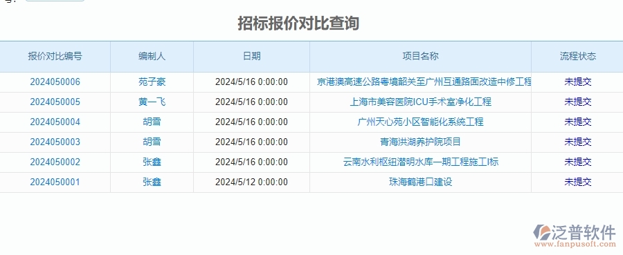 四、泛普軟件-招標(biāo)對(duì)比管理系統(tǒng)在安防工程企業(yè)中使用的優(yōu)點(diǎn)