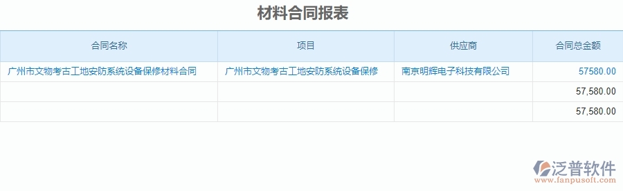二、泛普軟件-安防工程系統(tǒng)如何解決企業(yè)材料合同報(bào)表管理的痛點(diǎn)