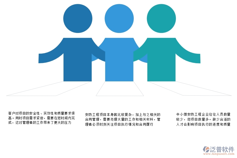 一、中小微安防工程企業(yè)管理者的苦惱有哪些